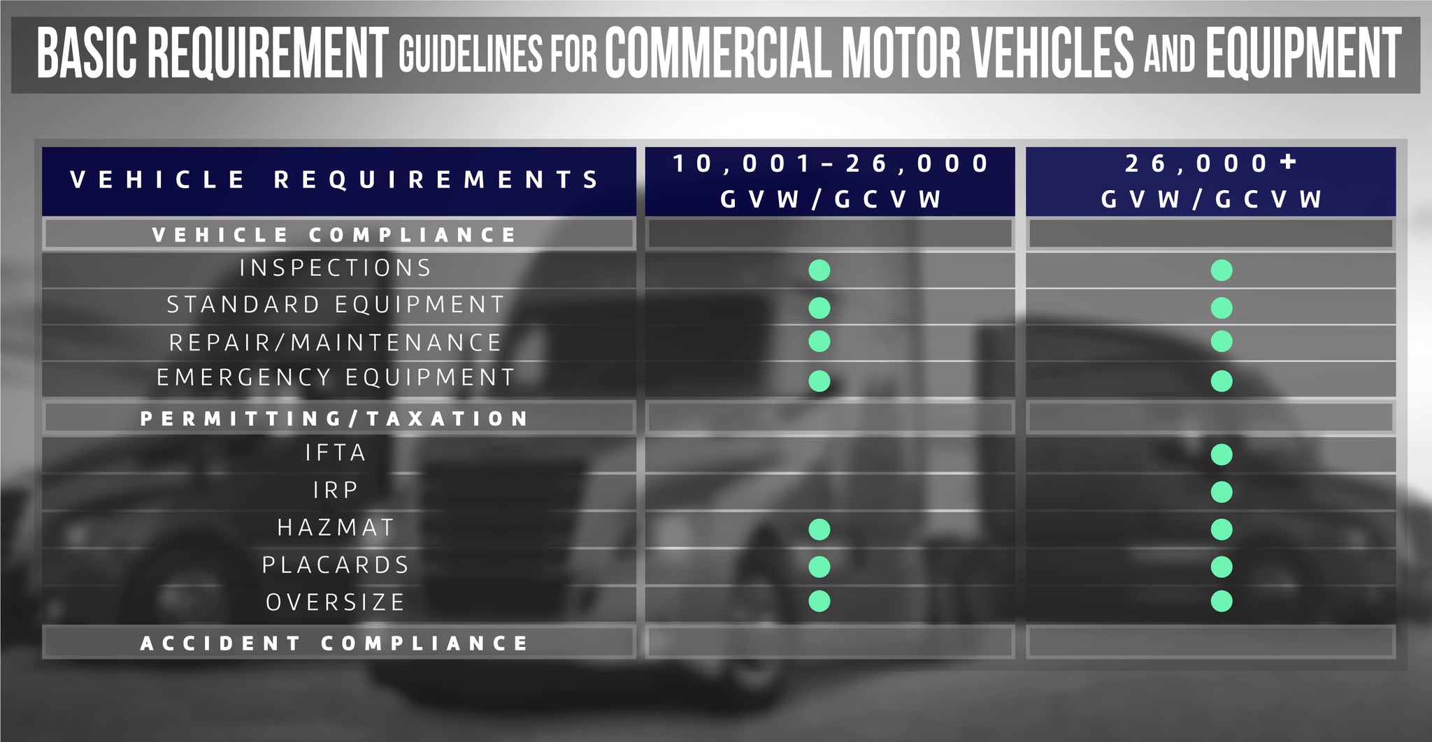 USDOT basic requirements guidelines for commercial vehicles