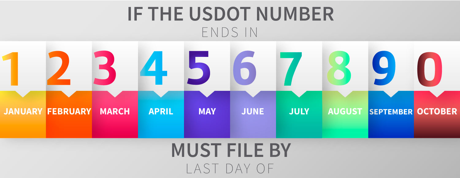 if the usdot number ends in you must file by chart