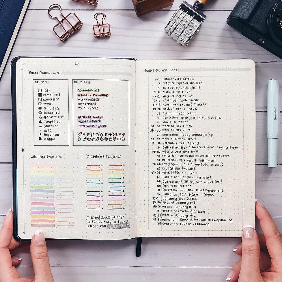 bullet journal indexing page