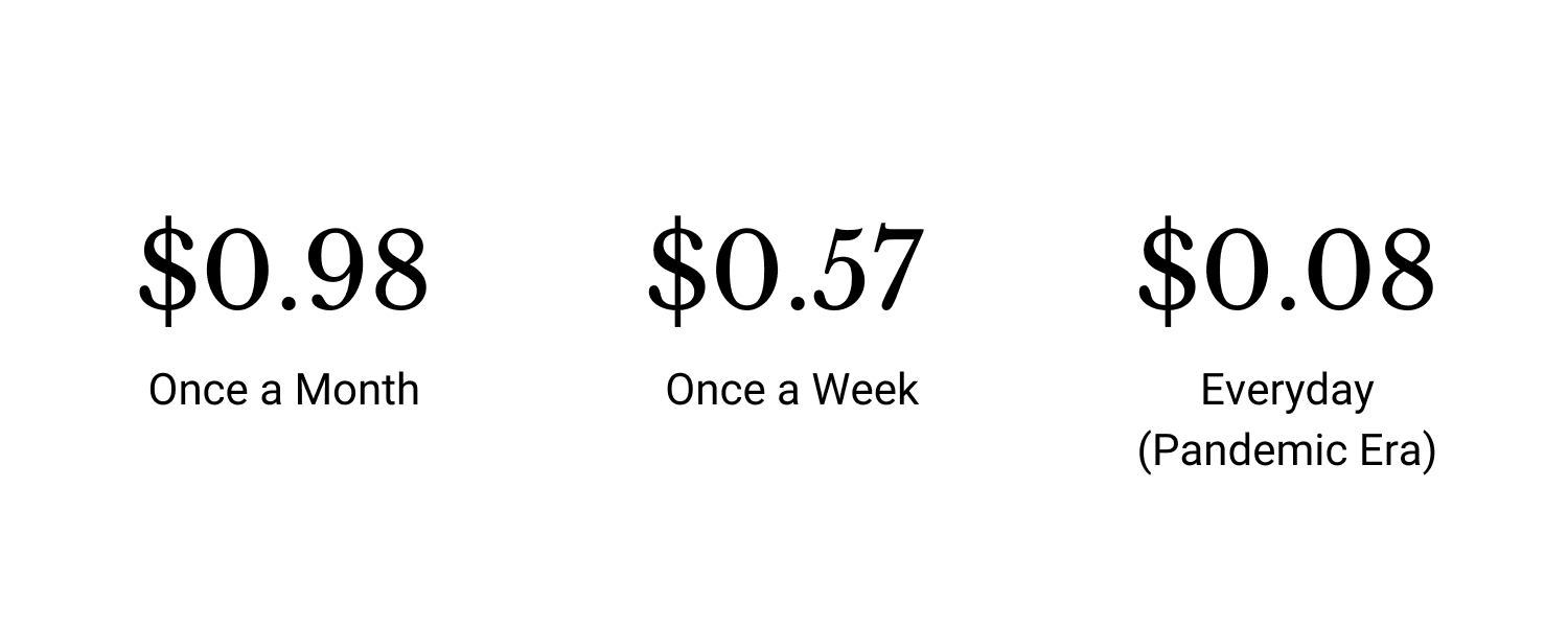 THE B.O.D COST PER WEAR BRALETTE BUNDLE