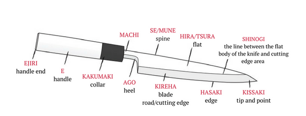 parts of japanese kitchen knives