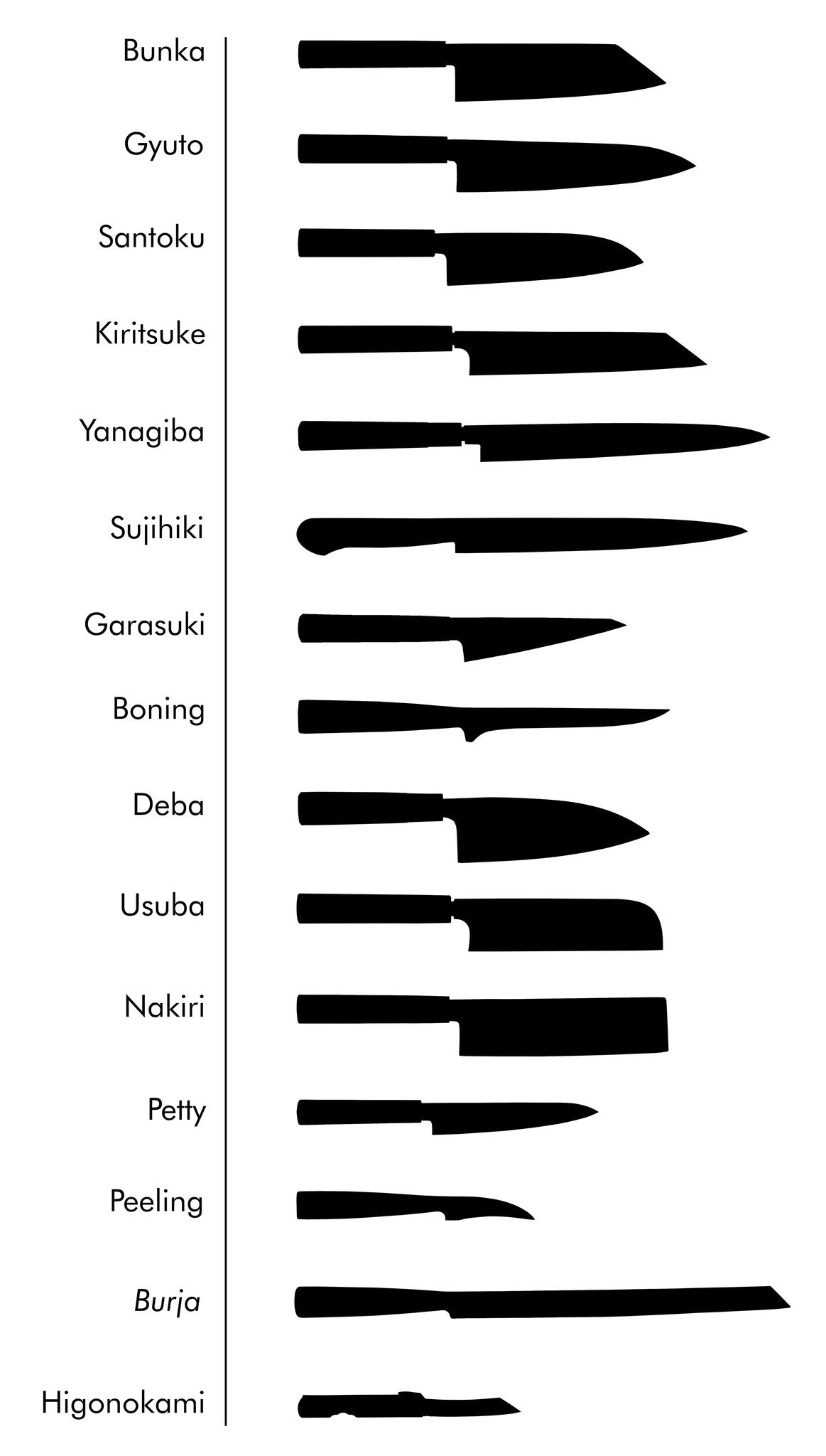 Every Japanese Kitchen Knife Shape Explained  Knifewear - Handcrafted  Japanese Kitchen Knives