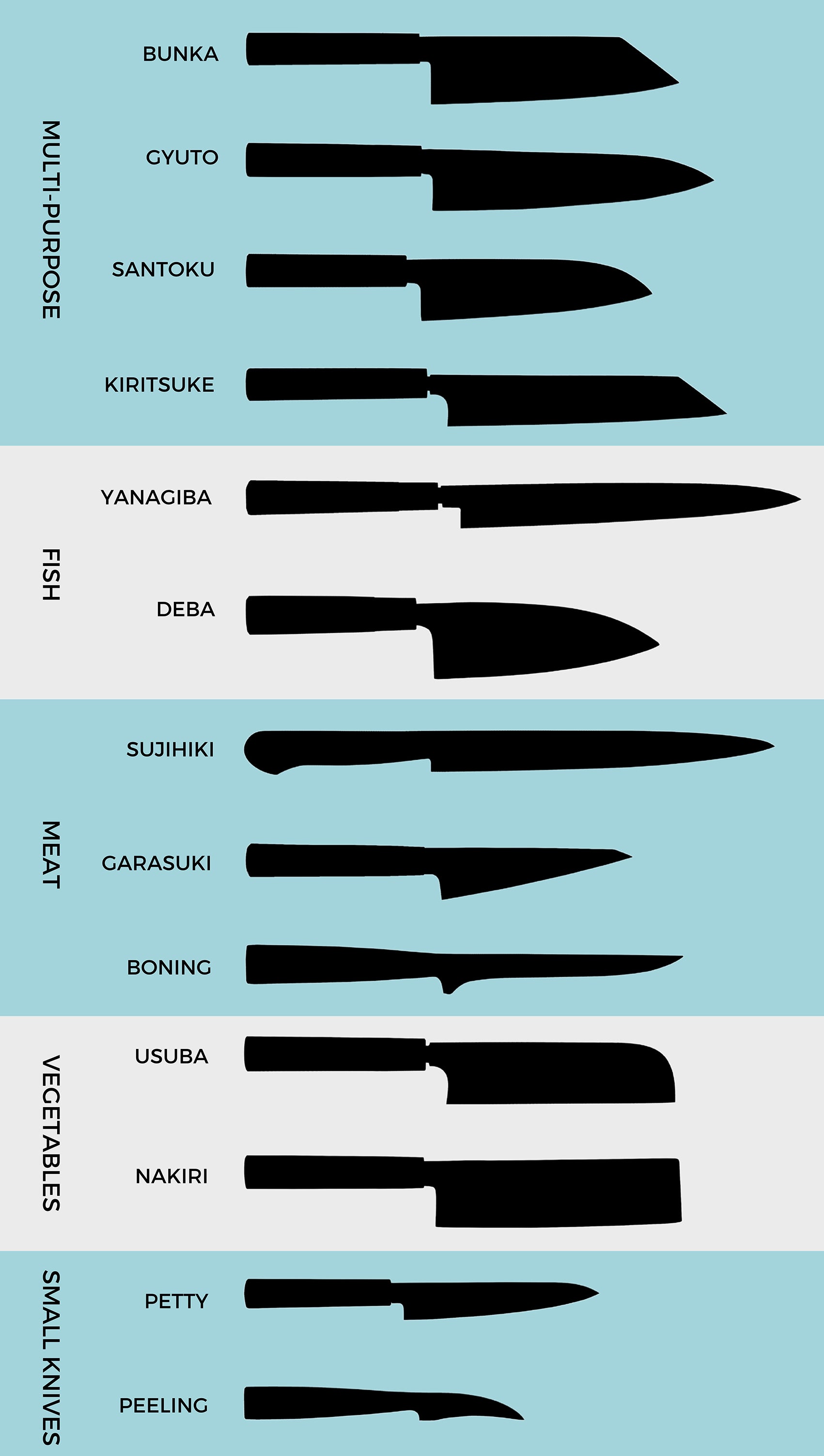 Japanese Knife Types and How to Use Them