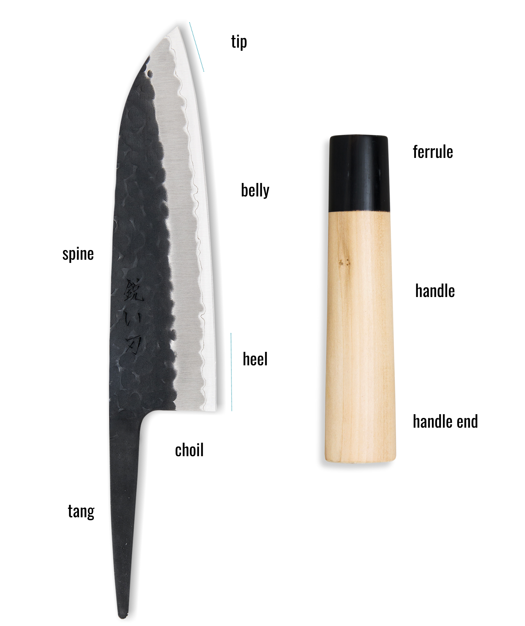 What are Japanese knife handles made of? – SharpEdge