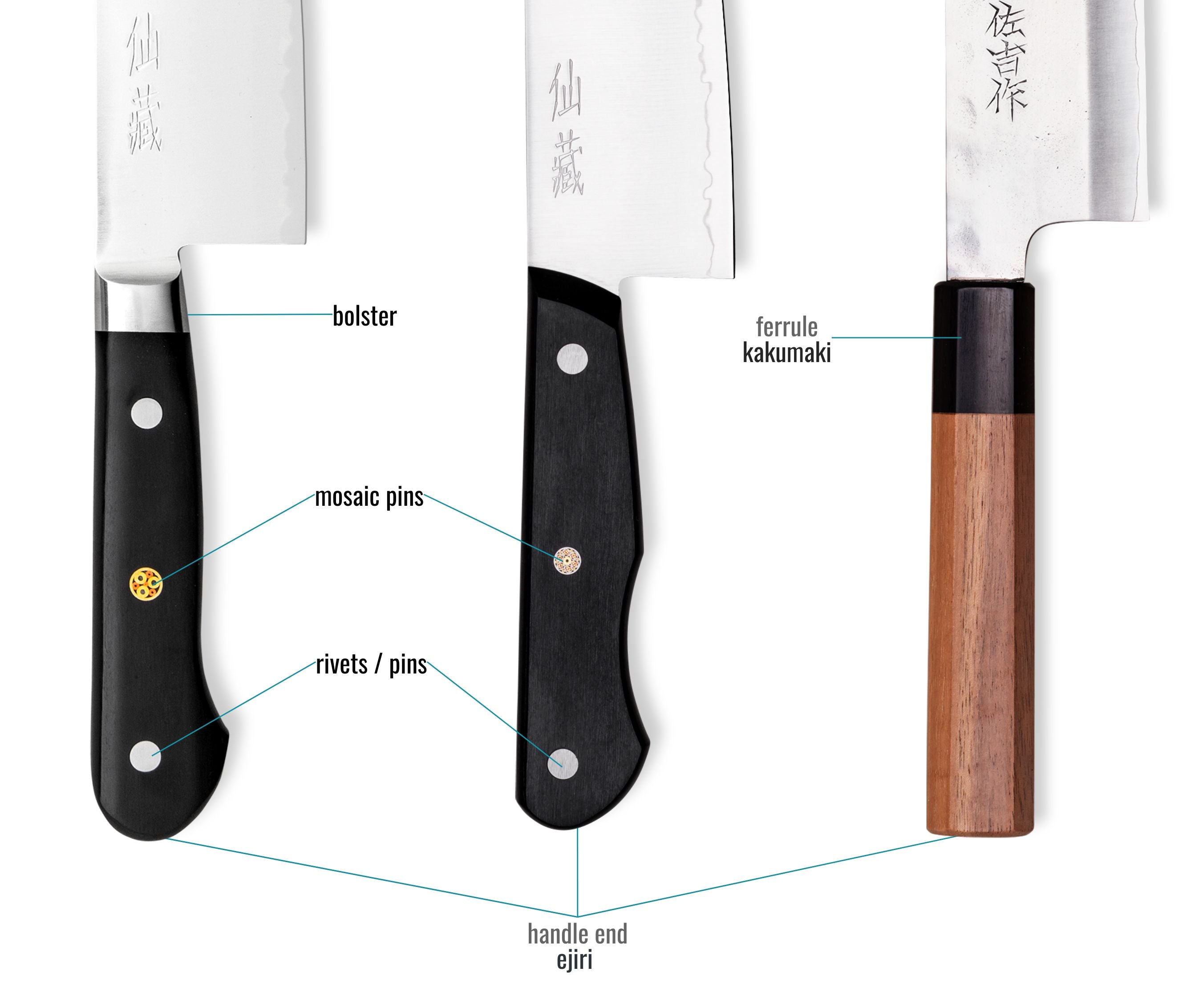 Types of Kitchen Knives: Parts, Materials, & More