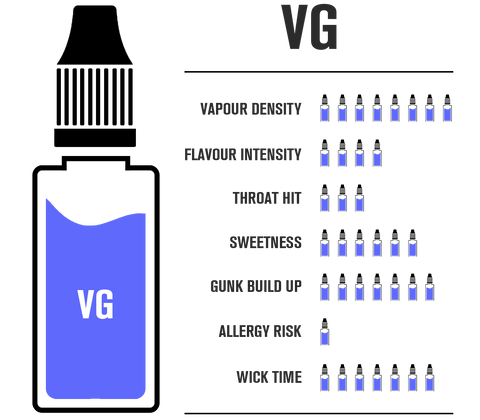 PG/VG Base – Vapor Vapes