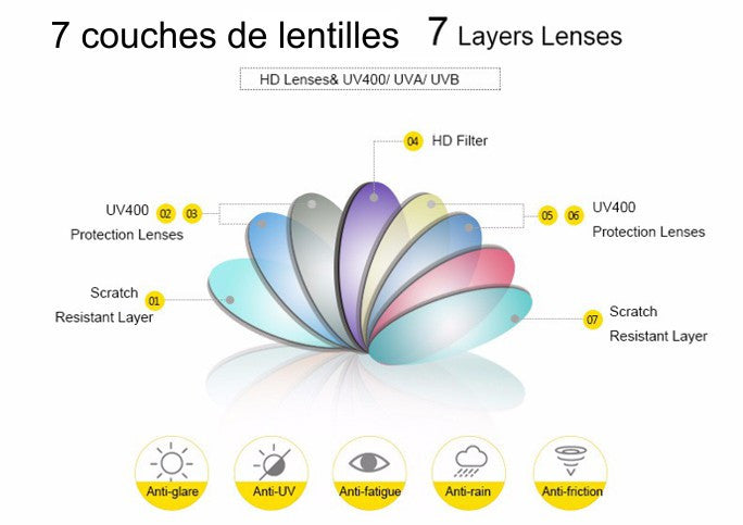 Lunettes de soleil Vision HD Protection UV 400 7 couches de lentilles