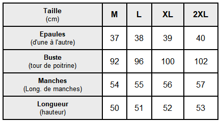 Tableau des tailles