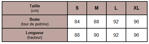 Tableau des mesures