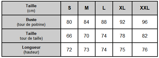 Tableau des mesures