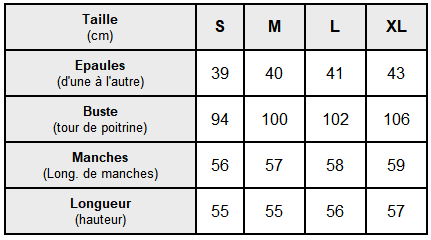 Tableau des tailles