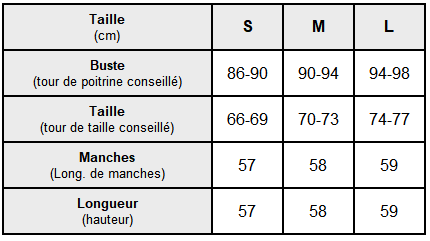 Tableau des tailles