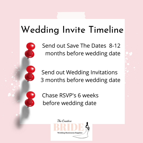 When to send out your wedding invitations