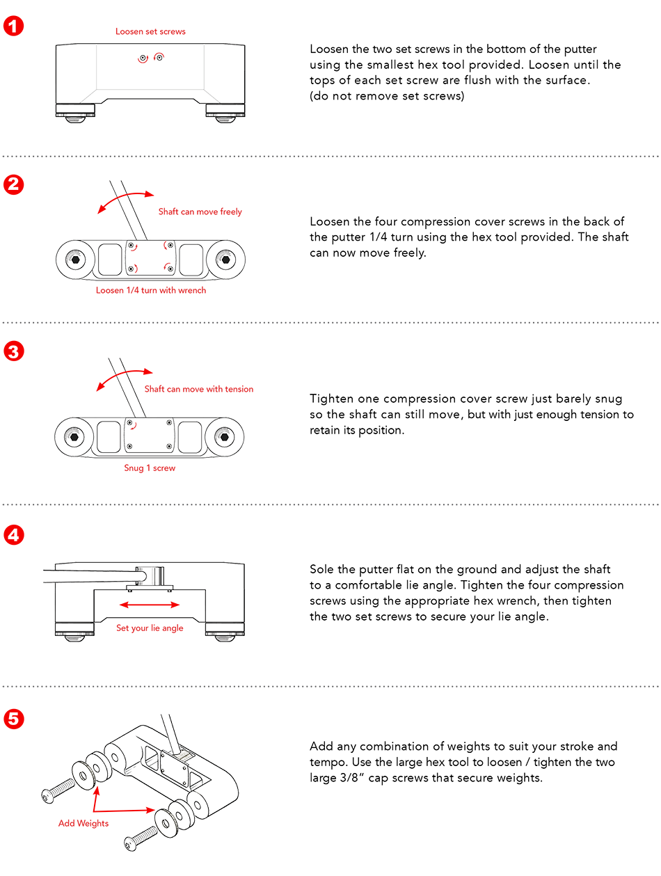 RX Series Guide