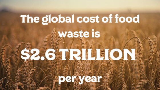the global cost of food waste is 2.6 trillion dollars per year