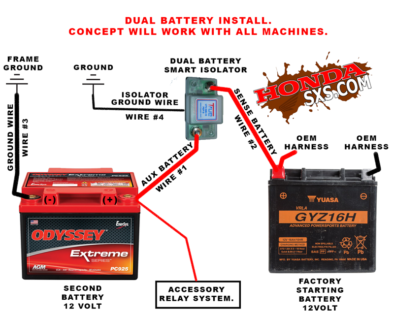 true smart battery isolator versus proline isolator