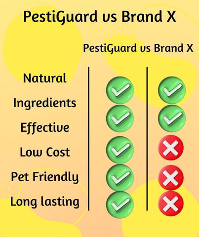 PestiGuard Rat Repellent Cream