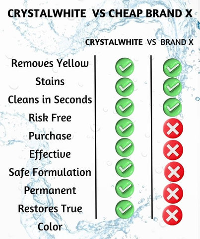 CrystalWhite Shoes Cleansing Gel