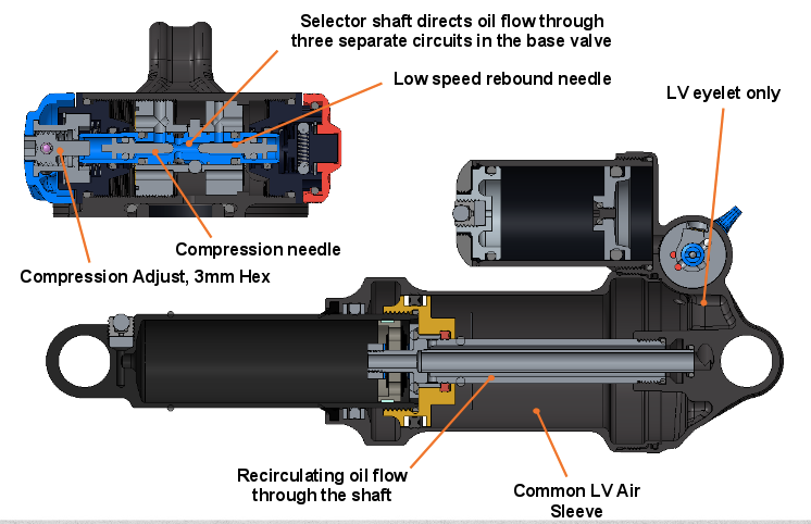 fox rear shock dpx2