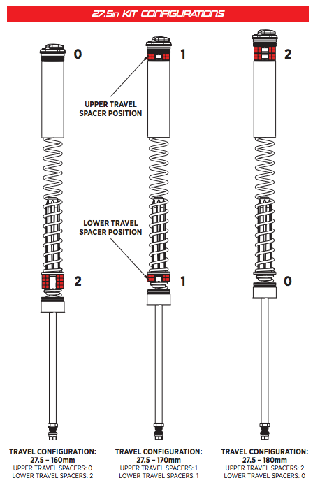 marzocchi z1 coil