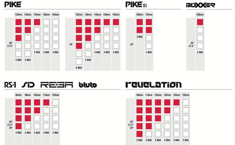 rockshox pike spacers