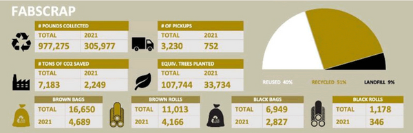 FABSCRAP STATS 2021