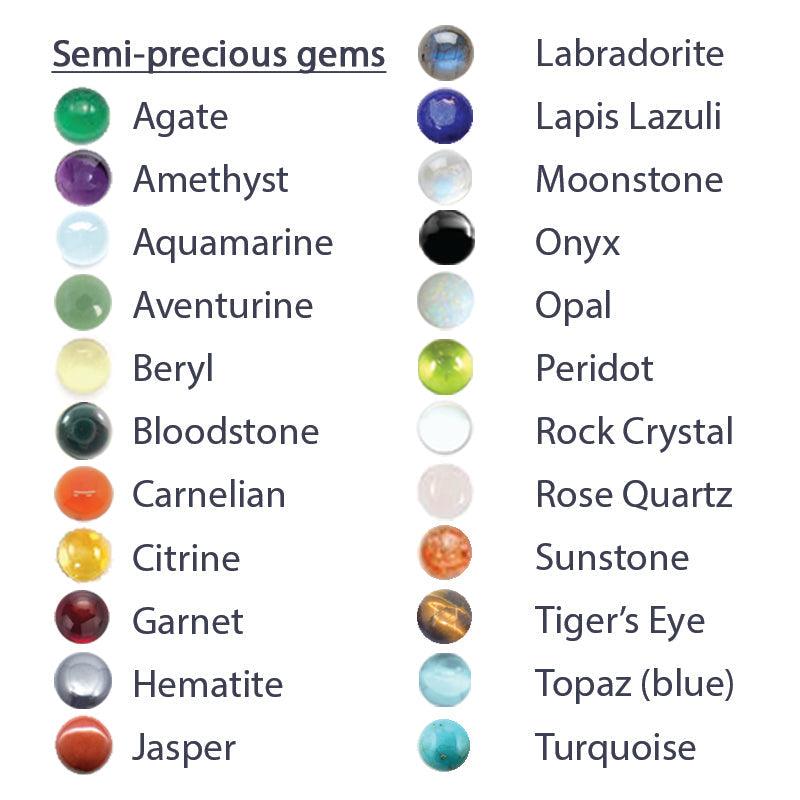 semi precious stones chart identification