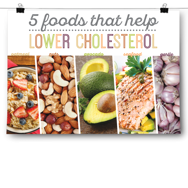 5 Foods That Help Lower Cholesterol – InspiredPosters