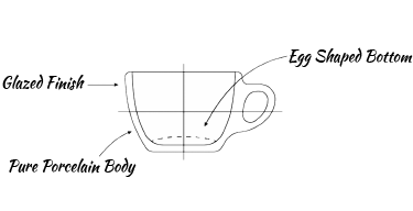 Latte Cup Diagram