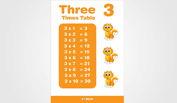 Free 3 Times Table Educational Poster Monkey Pen Store