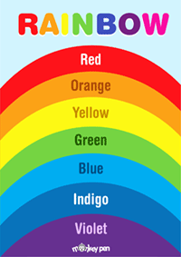 Rainbow Poster for Kids