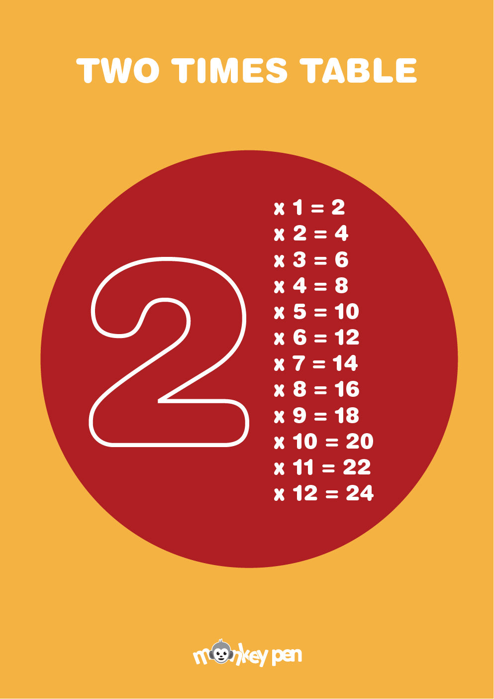 Free Printable 2 Times Table Educational Poster – Monkey Pen Store