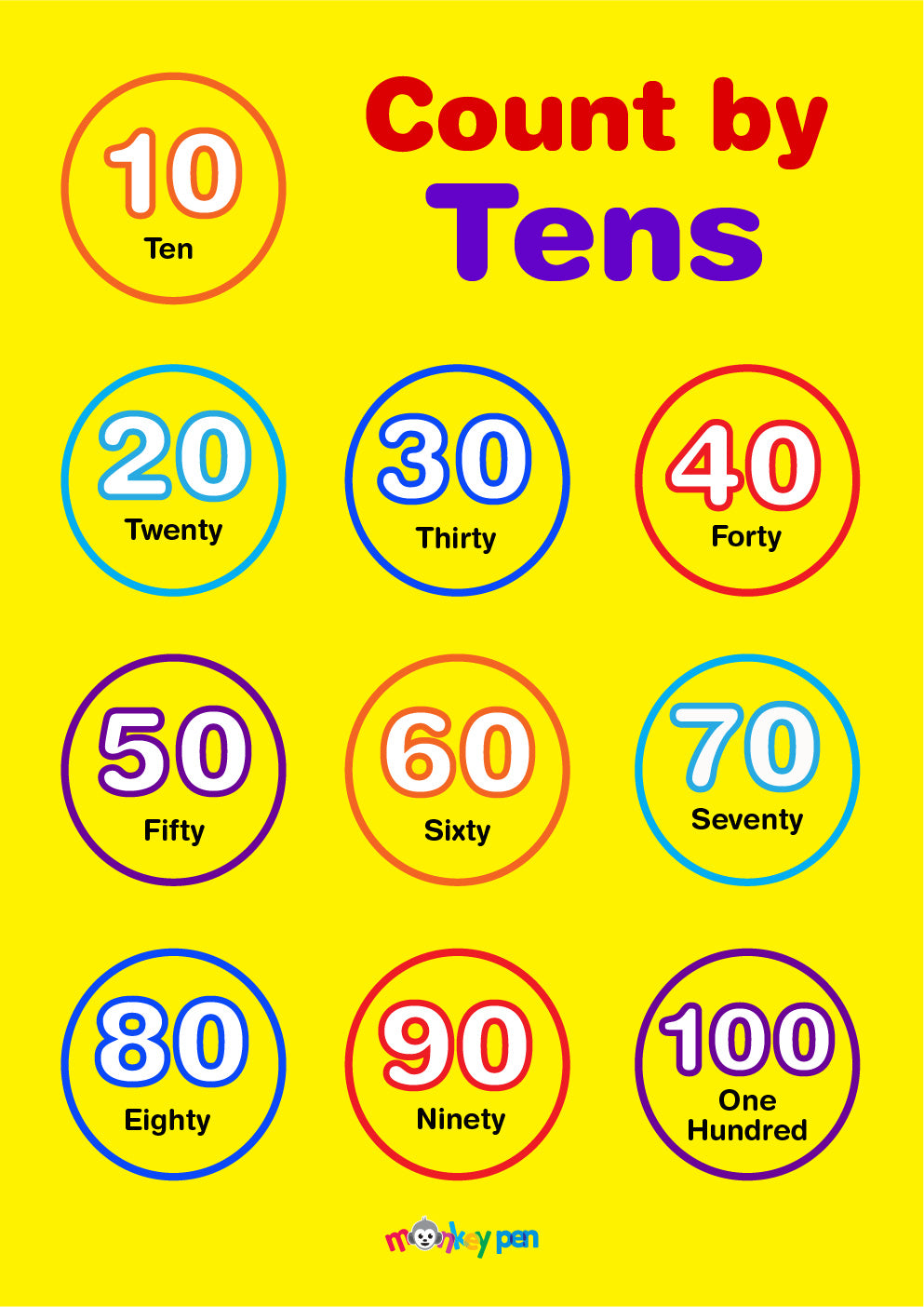 Count by 10s Poster for Kids