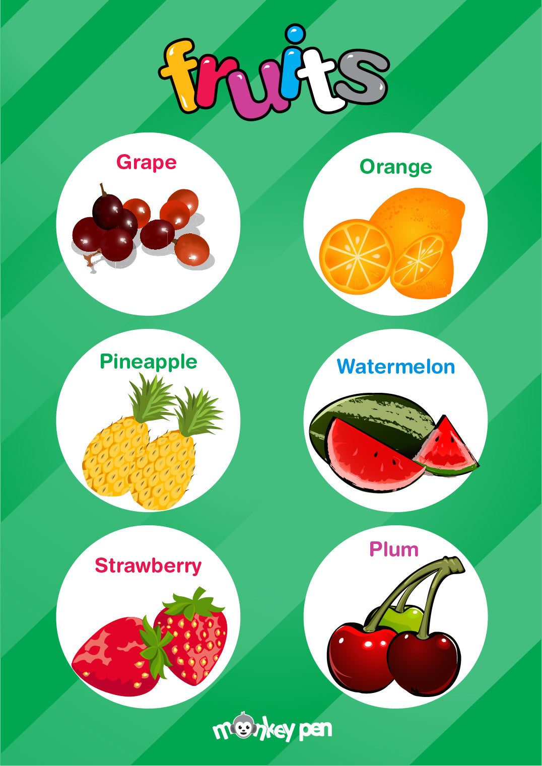 Download Free Educational Fruits Poster for Kids – Monkey Pen Store
