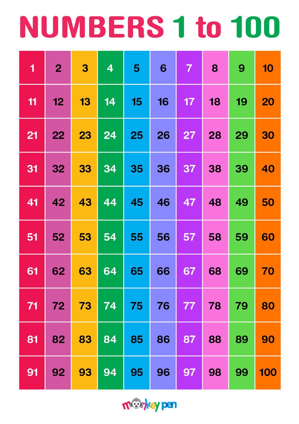 Free Large Printable Numbers 1 100  Printable numbers, Large printable  numbers, Numbers 1 100