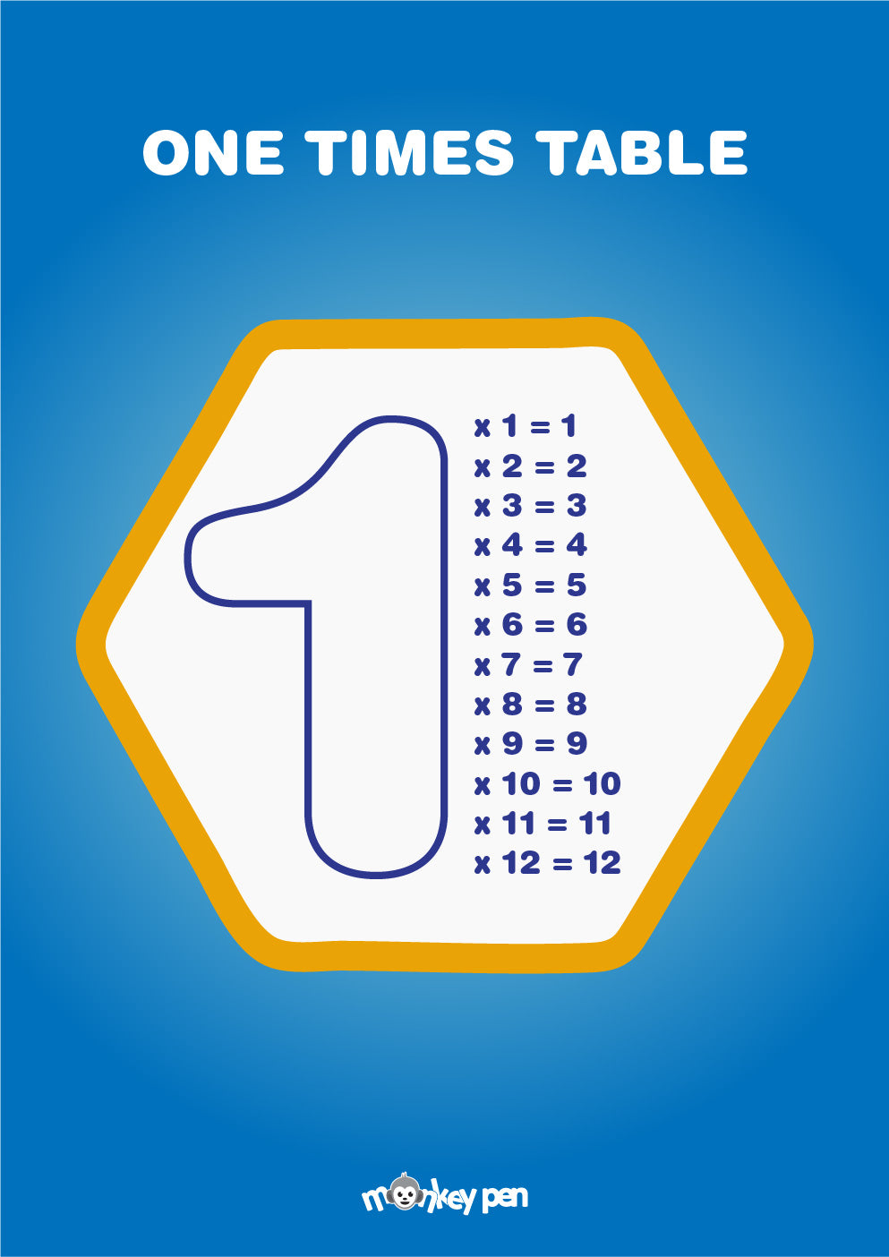 One Times Table Poster for Kids