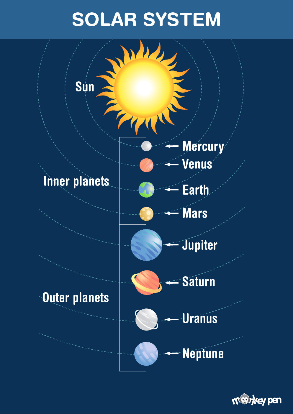 Solar System Poster for Kids