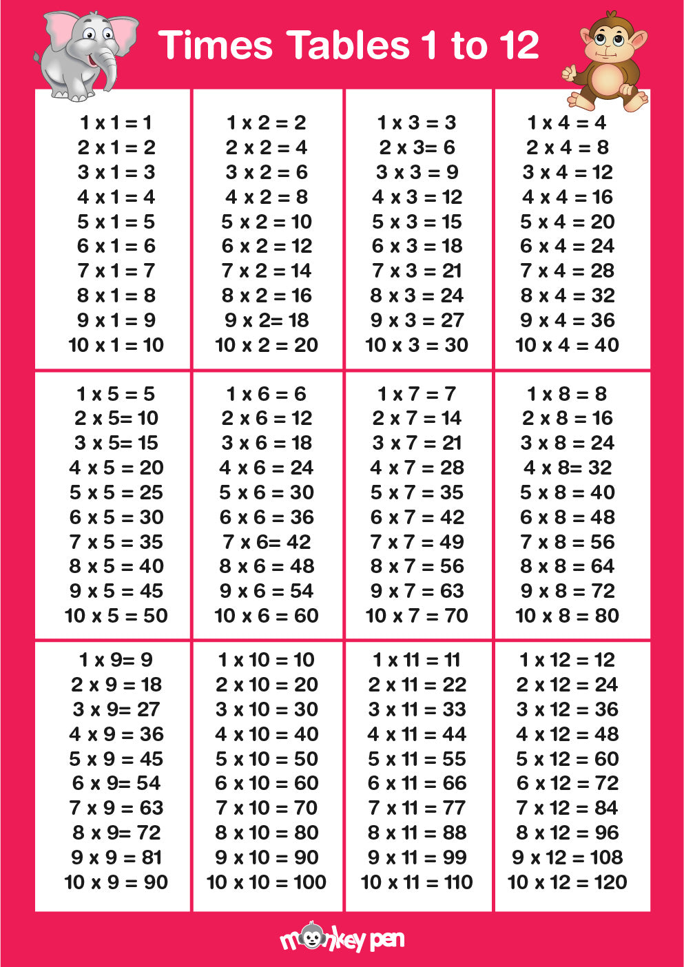 Download Free Times Table Poster – Monkey Pen Store