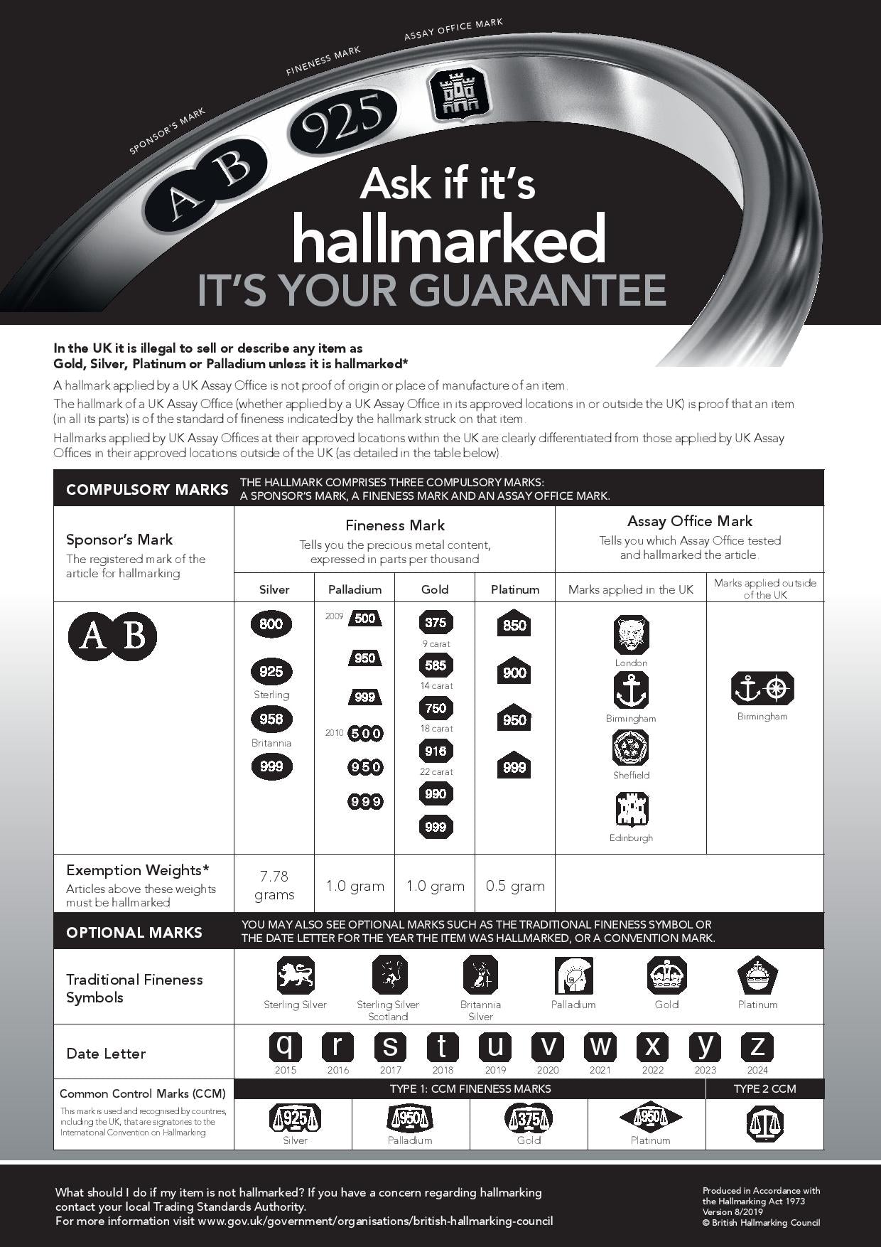 Hallmarking table
