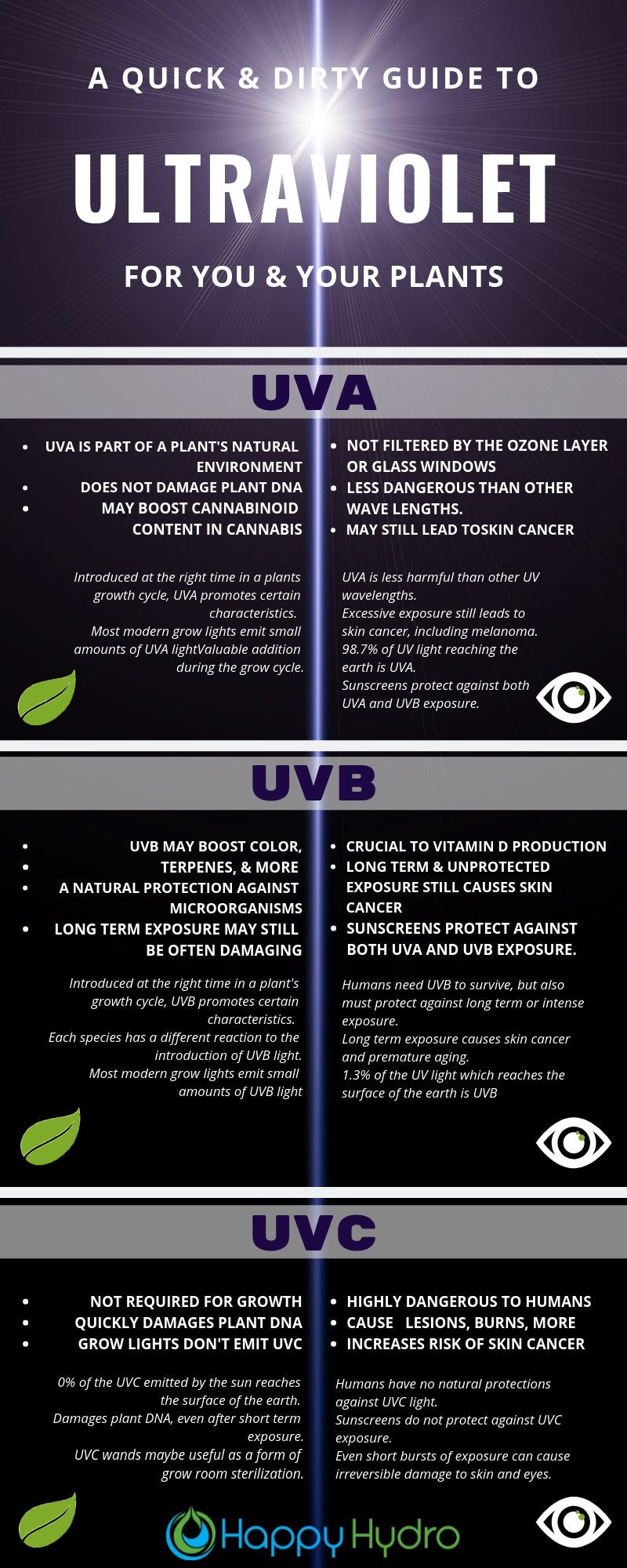 The Truth About Uv Light And Your Plants Happy Hydro