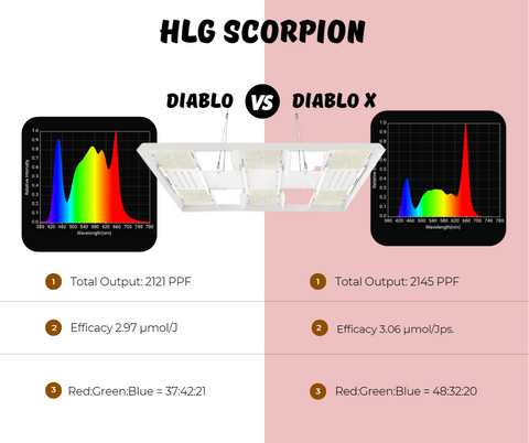 Comparing HLG Scorpion Diablo and Scorpion Diablo X