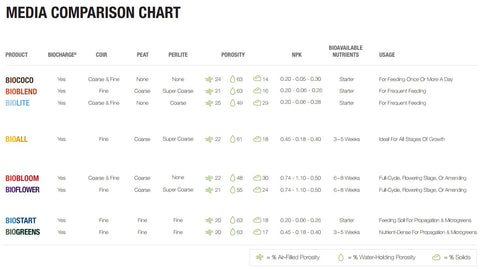 bio365 media comparison chart