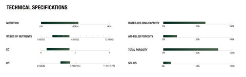 BIOGREENS Tech Specs