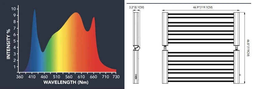 Grower’s Choice New ROI-E720 LED Grow Light