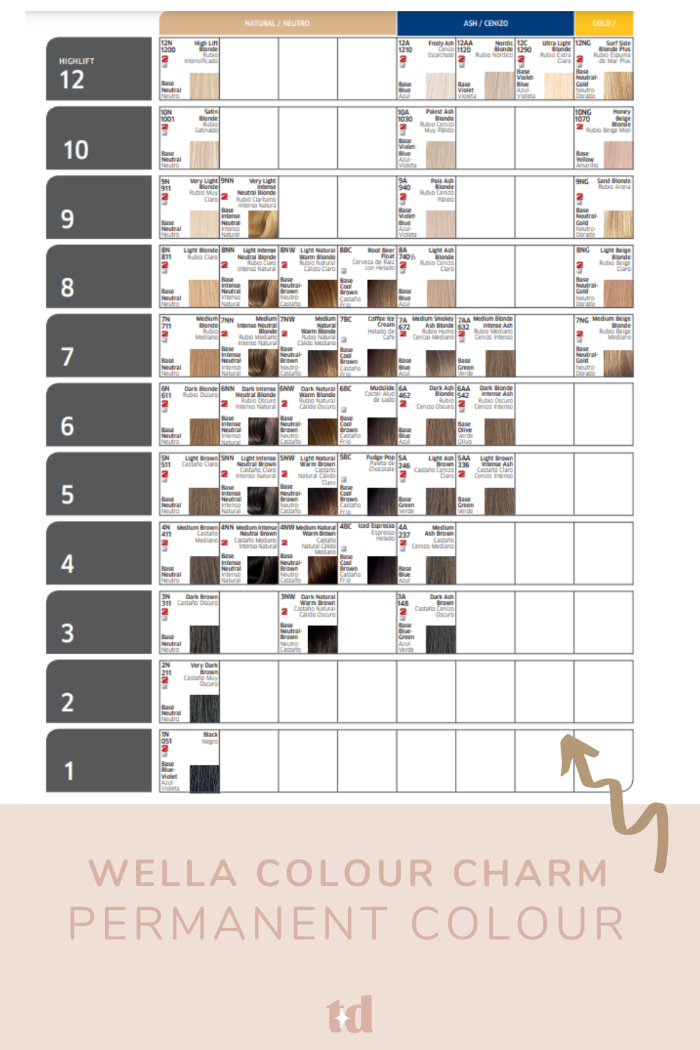 Wella Colour Charm Permanent Shade Chart