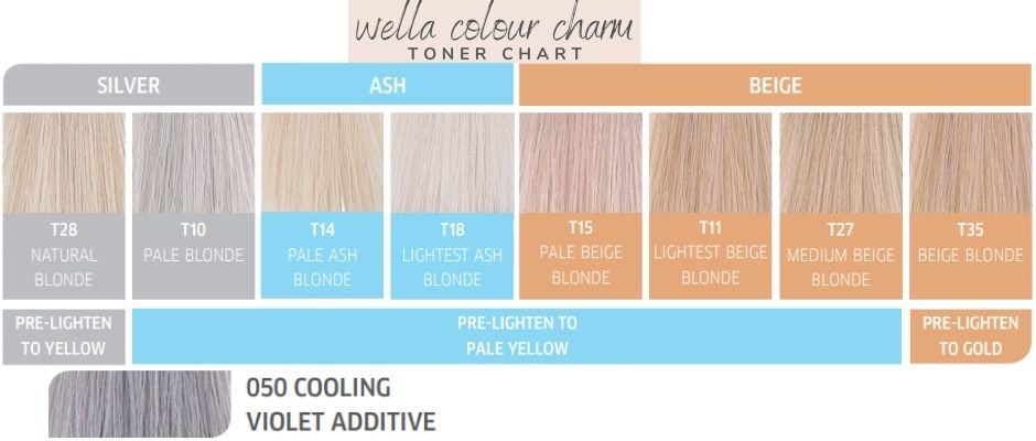 Wella Colour Charm Toner Chart