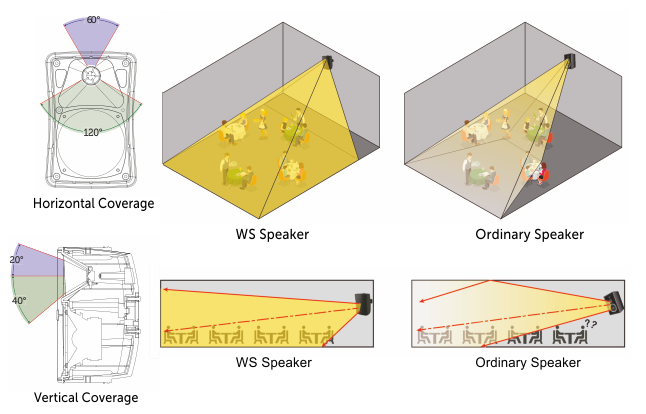 Inter-M WS-30T Speaker Dispersion and Distance