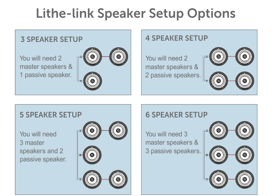 Lithe-link speaker setup options