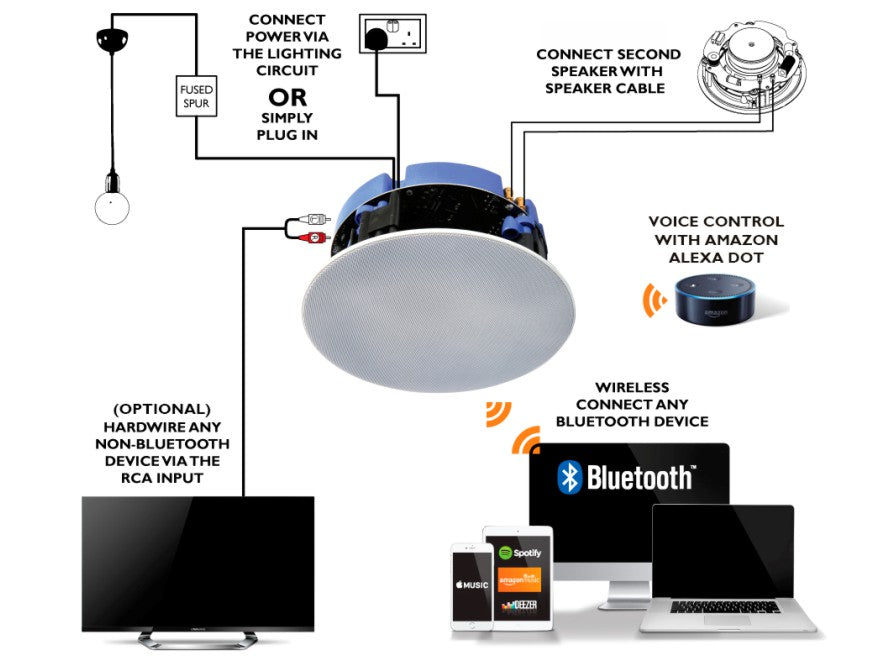 Wiring layout for a Lithe Audio Bluetooth Wireless Ceiling Speaker