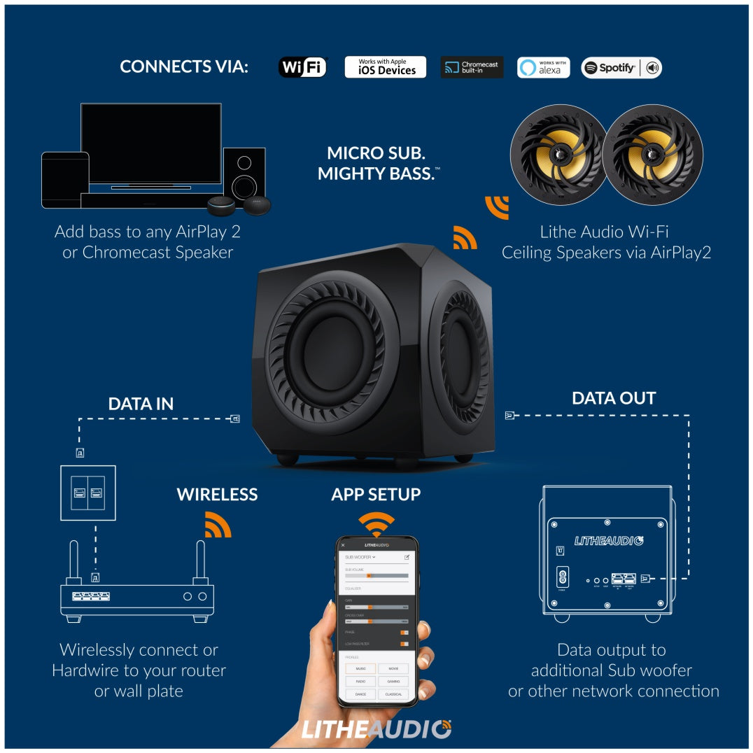 Lithe Audio Micro Subwoofer - Wireless WiFi Sub with a plug & play easy setup